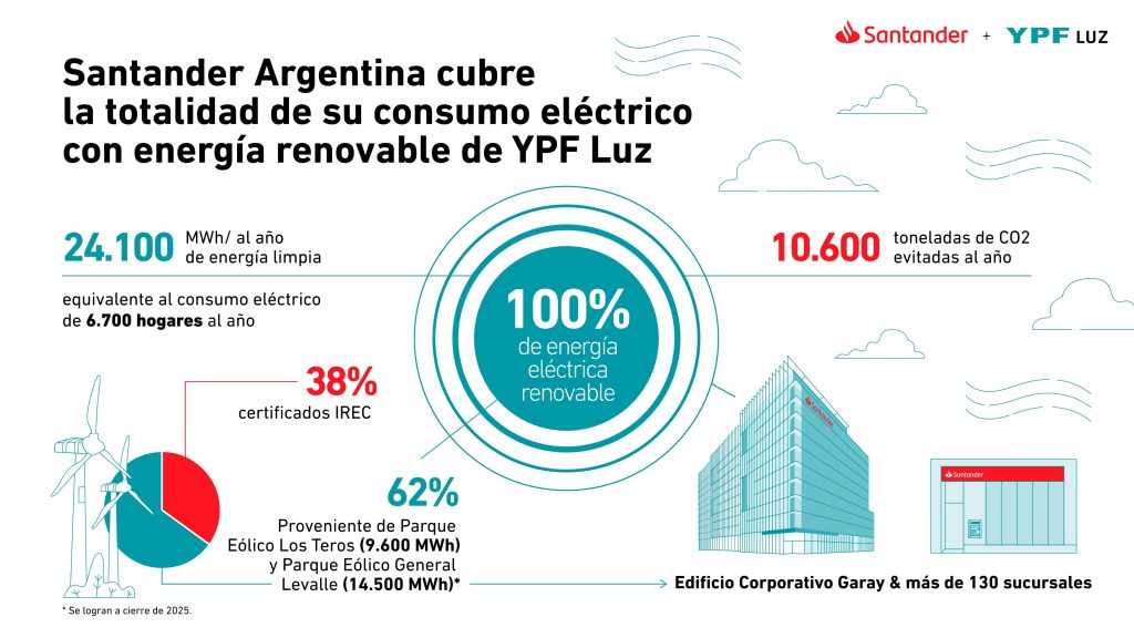 Energía eléctrica