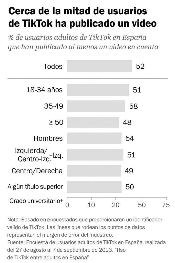Datos TikTok